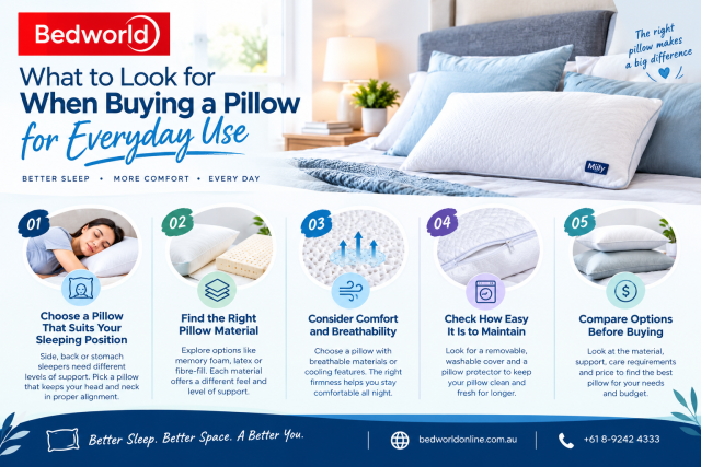 Choosing the right pillow for everyday use is essential for comfortable and restful sleep. Consider the firmness, thickness, material, and support before making a choice. Bedworld offers quality bedding options to help you find a pillow that suits your s